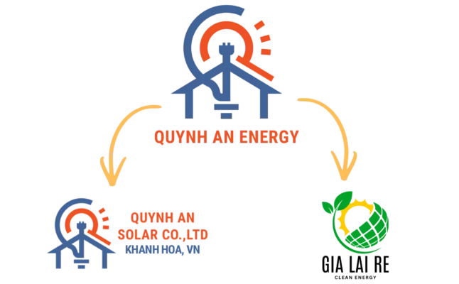 Cơ cấu Hệ sinh thái Quỳnh An Energy